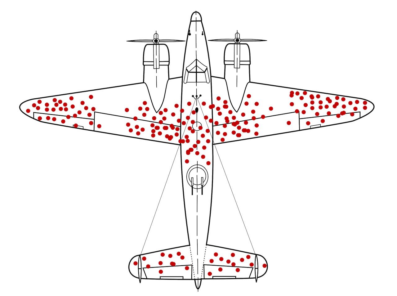 Ilustración esquemática del sesgo del superviviente en el patrón de metralla recibida por un avión durante la Segunda Guerra Mundial. Martin Grandjean (diseño), McGeddon (imagen), Cameron Moll (concepto). Trabajo para la Wikipedia